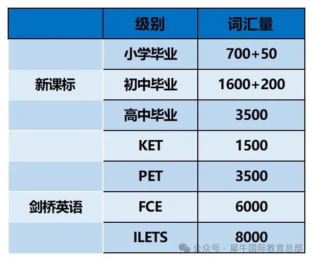 什么是KET/PET考试？含金量大吗？KET/PET1-5年级学生应该如何备考规划？