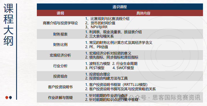 2025年SIC春秋赛季竞赛安排，SIC竞赛含金量到底有多高？