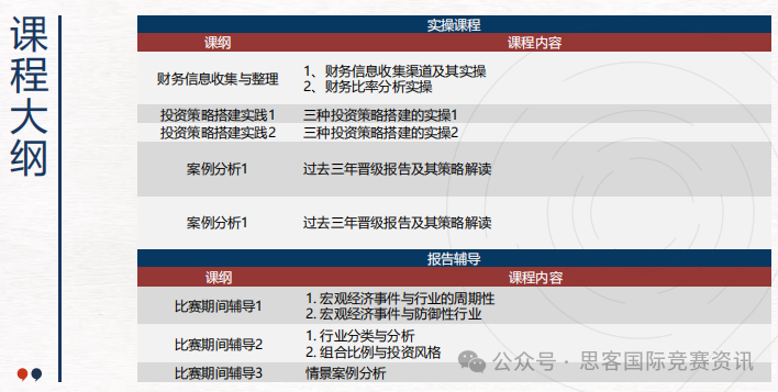 2025年SIC春秋赛季竞赛安排，SIC竞赛含金量到底有多高？