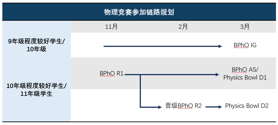 2024年BPhO竞赛难度怎么样？BPhO竞赛考多少分能拿奖？物理竞赛培训课程推荐