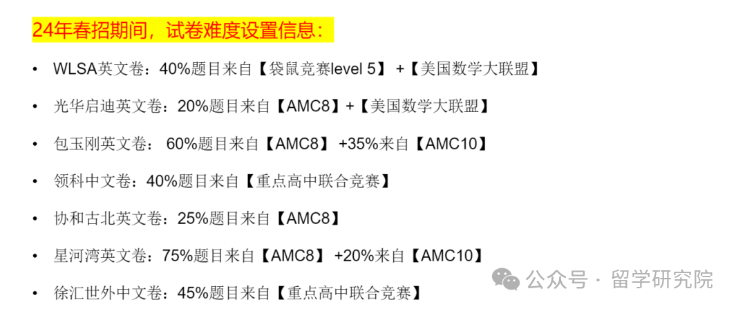 小升初、海本申请中AMC竞赛得角色是什么？AMC为何年年漏题含金量却只增不减？