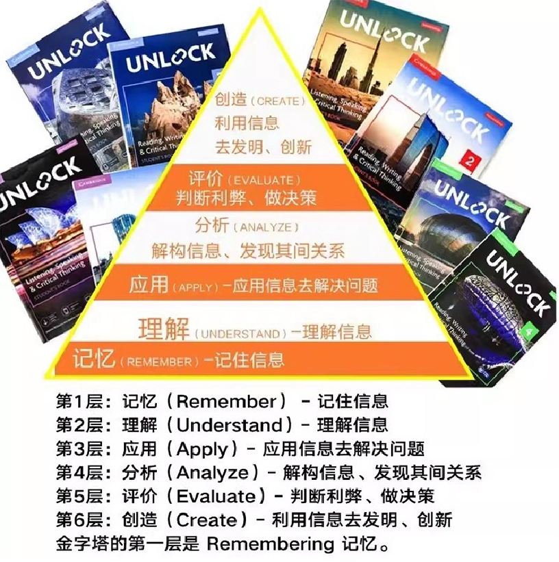 Unlock教材全介绍：Unlock教材是什么？要学吗？有什么特别？→附Unlock Level（1-5）资源免费下载！