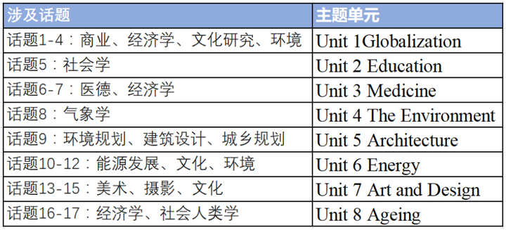 Unlock教材全介绍：Unlock教材是什么？要学吗？有什么特别？→附Unlock Level（1-5）资源免费下载！