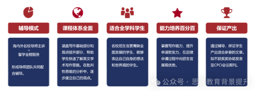 HIR哈佛国际评论写作报名倒计时！附HIR竞赛流程/提交要求