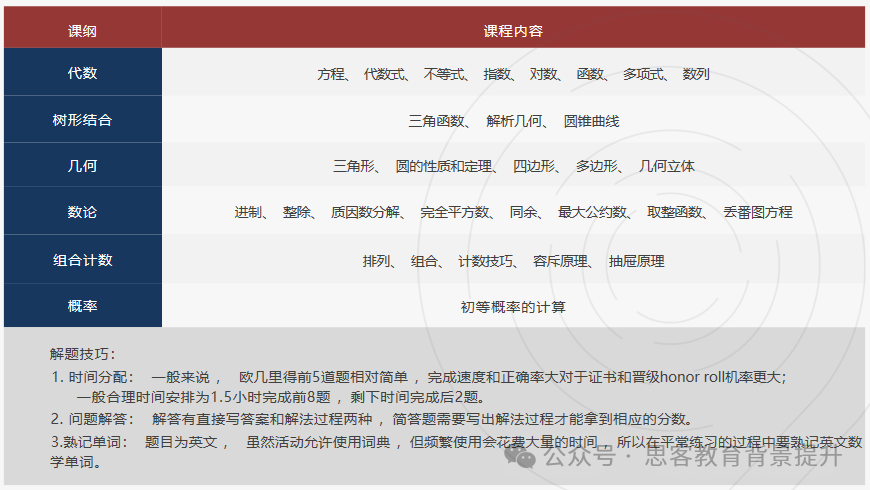 欧几里得数学竞赛含金量高吗？难度如何？Euclid竞赛分数线解析