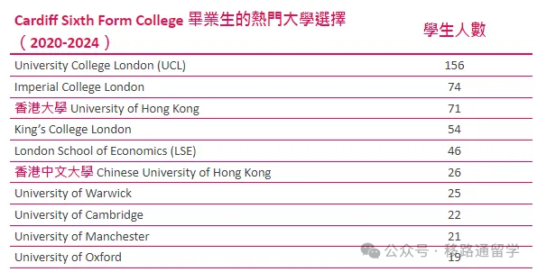 2024英国最佳私校名单出炉！中国人最喜欢的九大公学竟无一上榜！