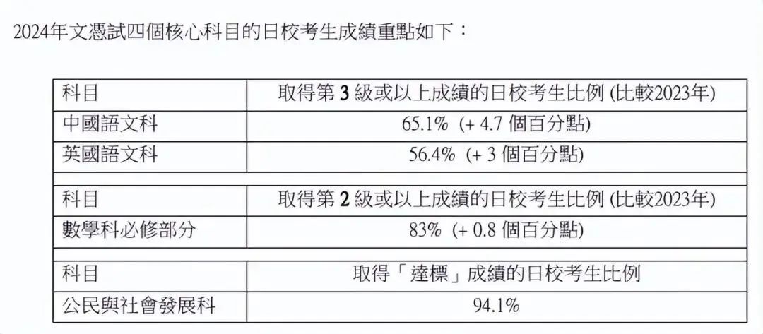 一文读懂！港籍VS非港籍，报考DSE不得不知的关键差异！