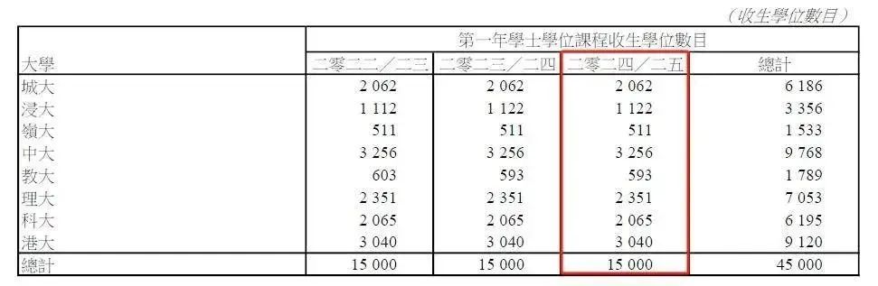 一文读懂！港籍VS非港籍，报考DSE不得不知的关键差异！