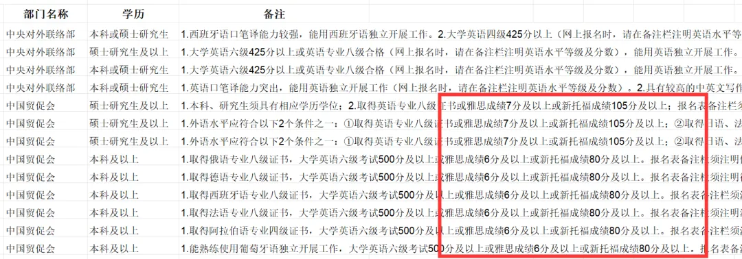 普高生2个月斩获雅思6.5，谁说不留学就不用考雅思？揭秘雅思四大隐藏用途