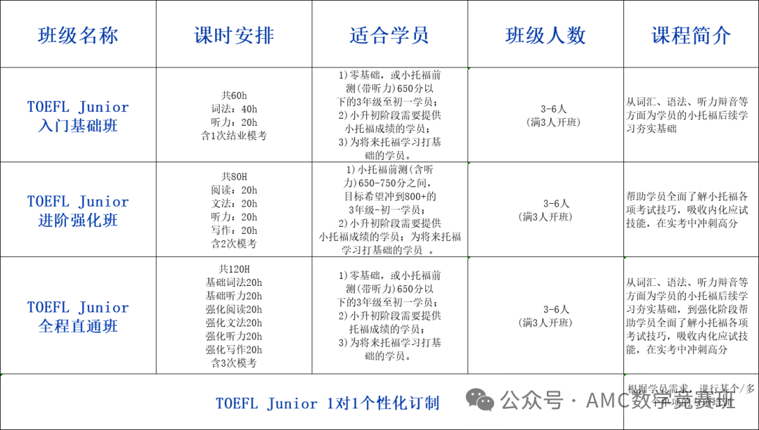 上海三公考amc8难度如何？什么水平孩子能拿面单？