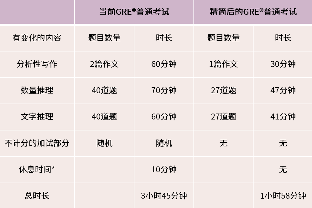 重要！JHU商学院可免G，Top30 136个不要求GRE的项目，考不出分的有救了！