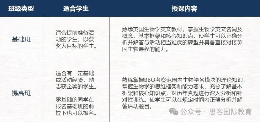 25年BBO英国生物奥赛报名与比赛内容一文详解！高中生参加BBO竞赛有用吗？