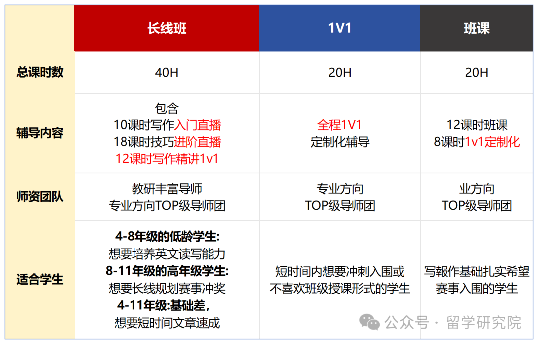 如何提高孩子的英文写作能力增加藤校录取概率？JohnLocke竞赛给你答案！