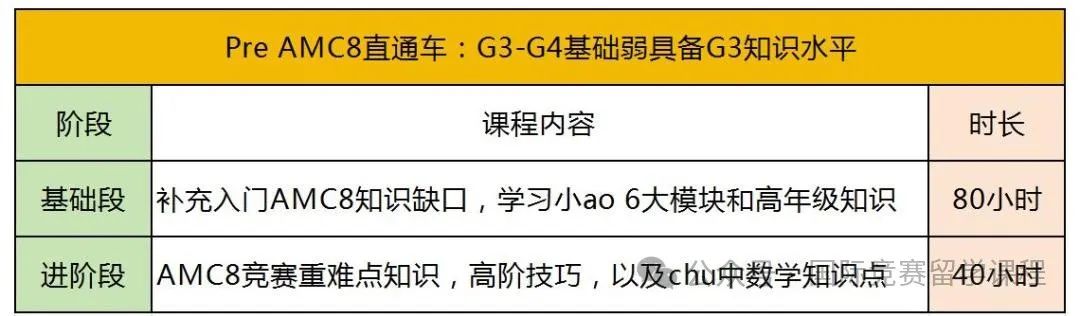 AMC8报名渠道有哪些？学校没有AMC８考点个人怎么报名？附AMC8详细的报名流程