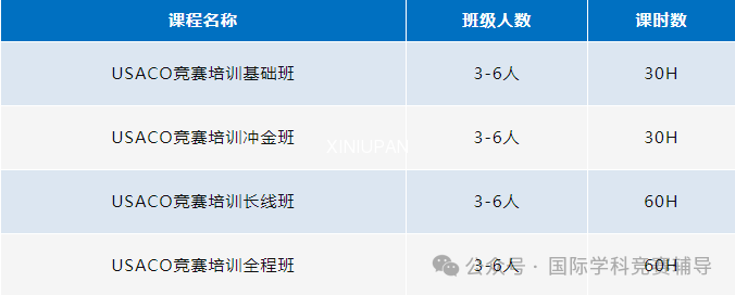 USACO计算机竞赛新赛季，超全备赛指南码住！