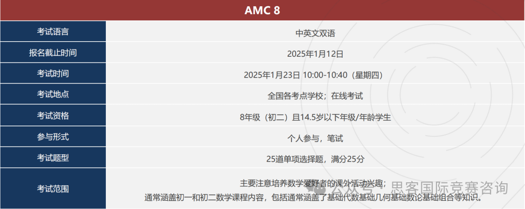 一文汇总AMC8常见问题误区！基础好才可以打AMC8？