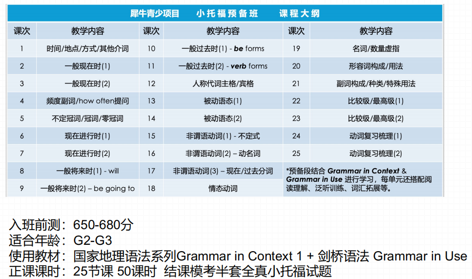 小托福850分是什么水平？小托福850+如何达成？