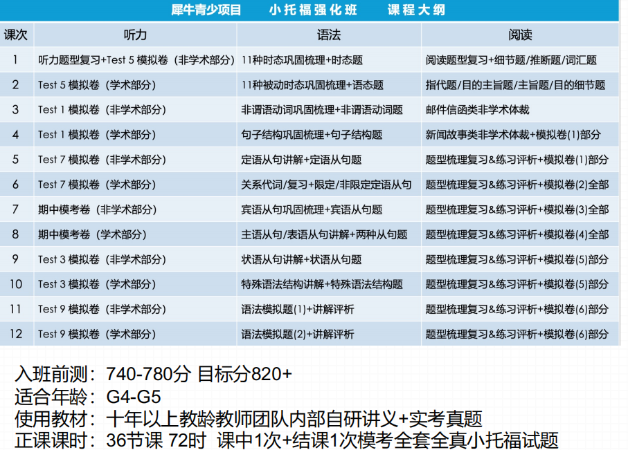 小托福850分是什么水平？小托福850+如何达成？