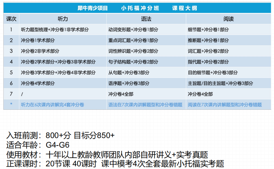 小托福850分是什么水平？小托福850+如何达成？