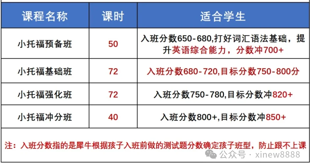 上海三公学校如何备考？2025上海三公备考攻略来了！