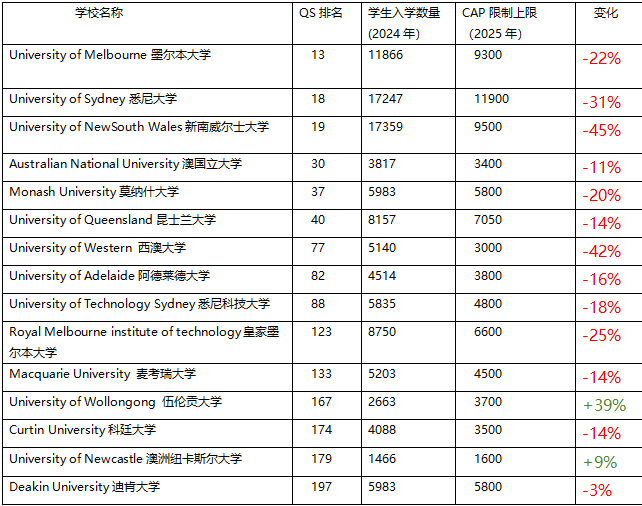 不可不知的澳大利亚、加拿大留学政策调整