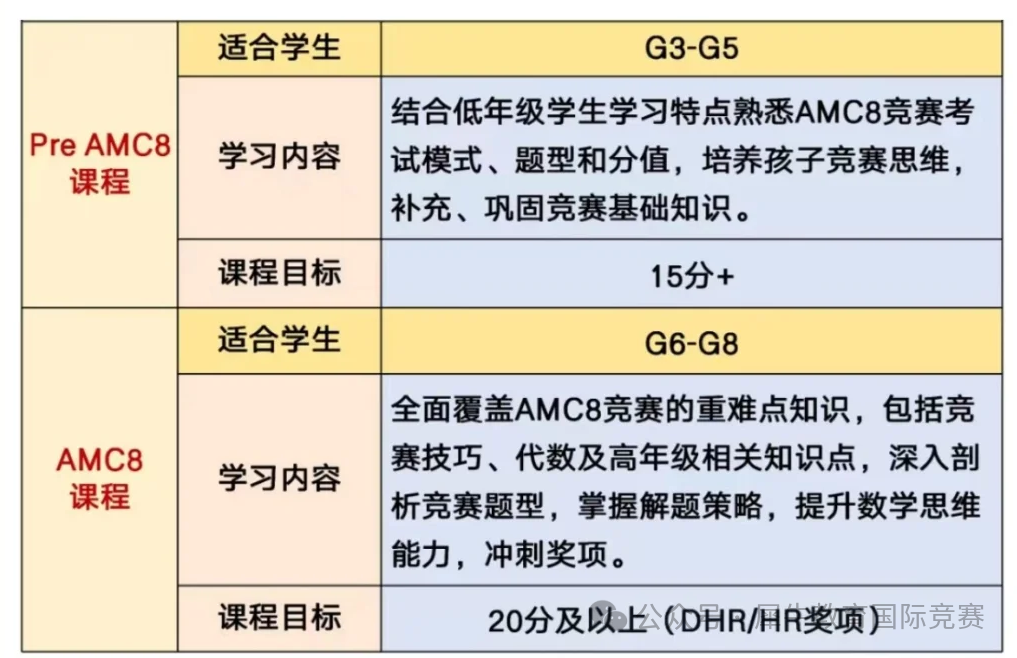 上海小升初小学阶段数学什么？AMC8/奥数两巨头学哪个好？