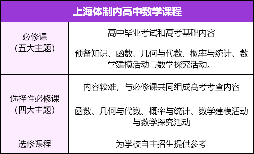 国际学校数学与体制内数学有何区别？