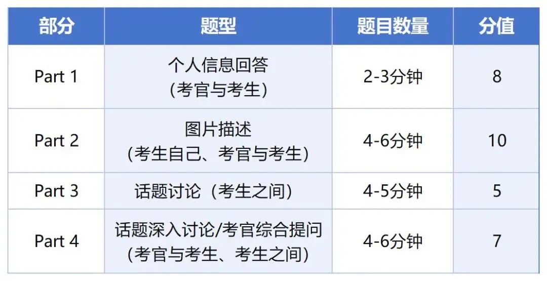 一文了解剑桥英语FCE考试！揭秘考试题型及考察难度！看完就能明白为何通过率低！