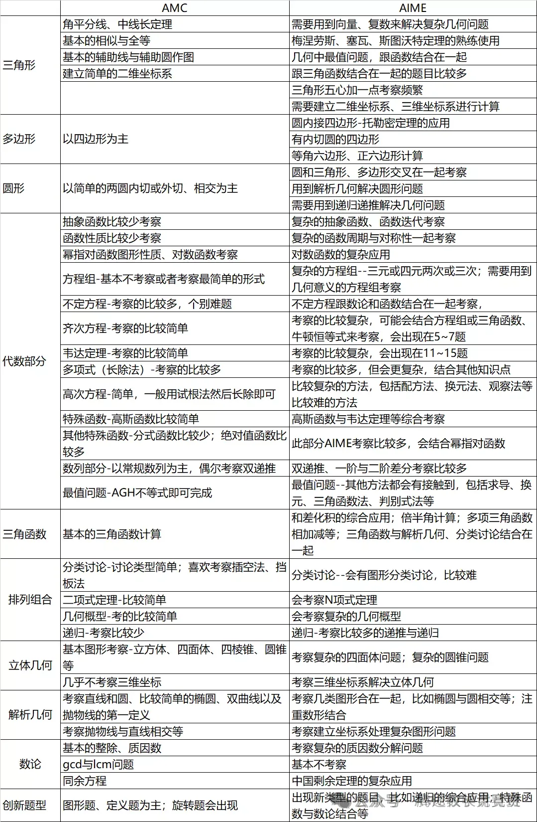 25年AMC10/12分数线预测，晋级AIME需要考多少分？附AIME课程/历年真题