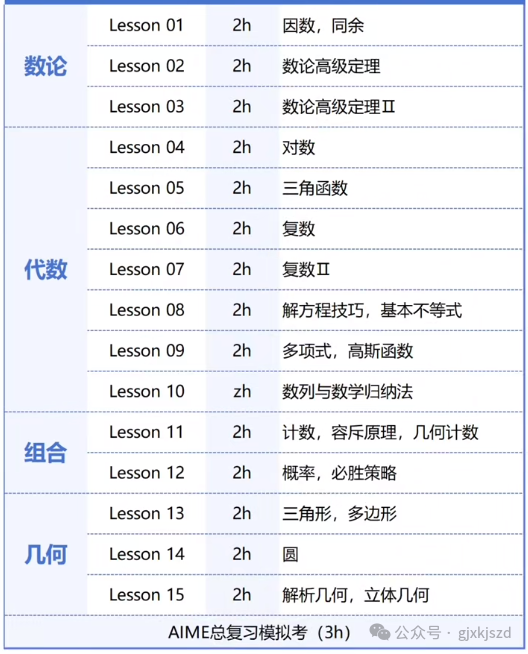 AMC10/12考多少分可以晋级AIME?附AIME历年晋级分数线~