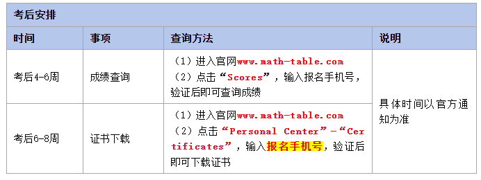 AMC10/12考完多久出分？AMC10/12查分方式及流程来了！