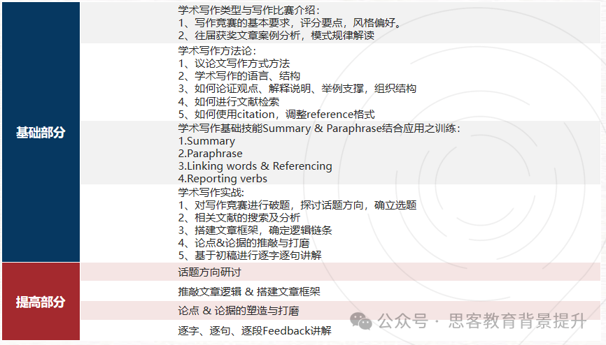 商科生写作竞赛：HIEEC哈佛国际经济论文2025赛季主题解读！