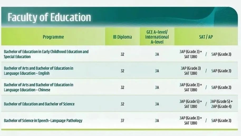 香港大学 2025Fall 申请指南（含新增专业及成绩要求）