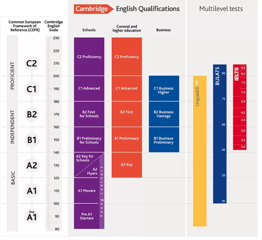 择校资讯|号称小雅思的热门入学考试CEPT，对标雅思托福多少分？