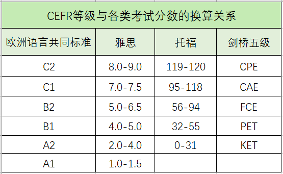 择校资讯|号称小雅思的热门入学考试CEPT，对标雅思托福多少分？