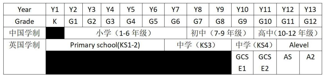 体制内太卷想转国际赛道？普高生转轨A-Level课程有望冲英国G5吗？