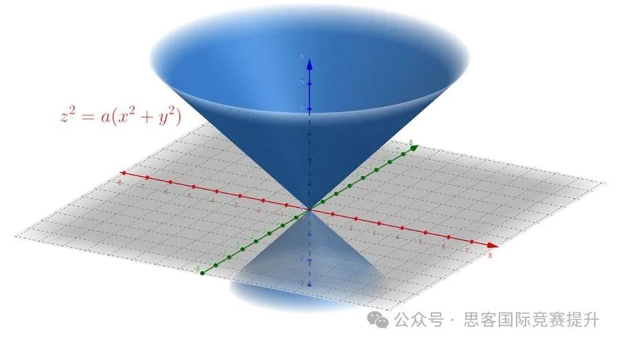 AMC数学竞赛疯狂泄题！真的还有必要都去卷AMC吗？