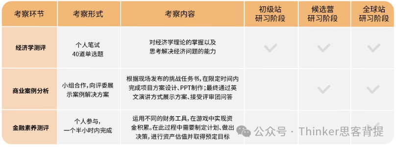 下周截止！IEO国际经济学奥林匹克竞赛时间、参赛规则、组队要求、辅导安排