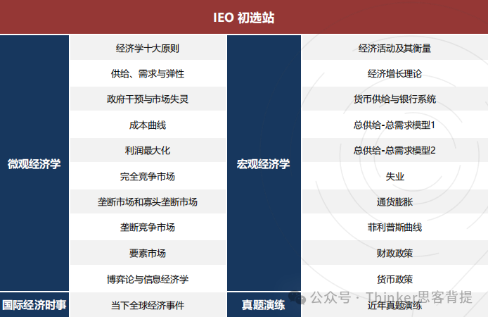 下周截止！IEO国际经济学奥林匹克竞赛时间、参赛规则、组队要求、辅导安排