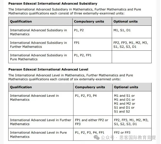 ALevel数学学习哪些内容？CIE/爱德思/牛津AQA考点整理