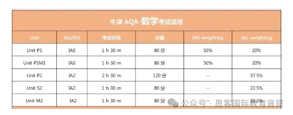 ALevel数学学习哪些内容？CIE/爱德思/牛津AQA考点整理