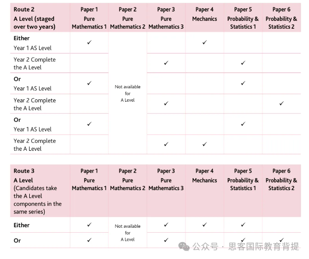 ALevel数学学习哪些内容？CIE/爱德思/牛津AQA考点整理