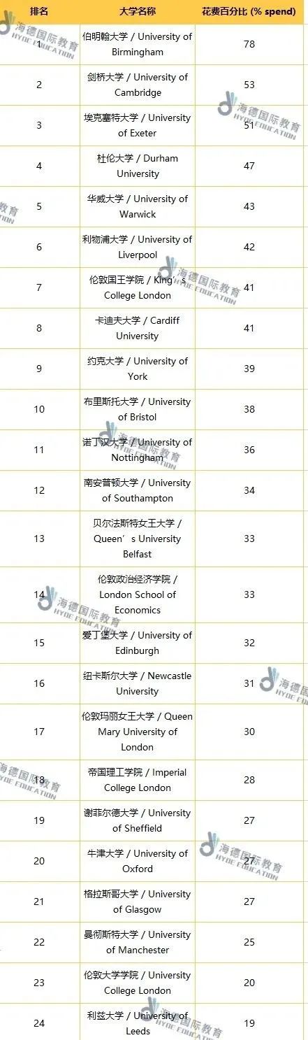 价值几亿！剑桥新增300个全额奖学金机会！英国留学奖学金项目一览，90%人不会申请