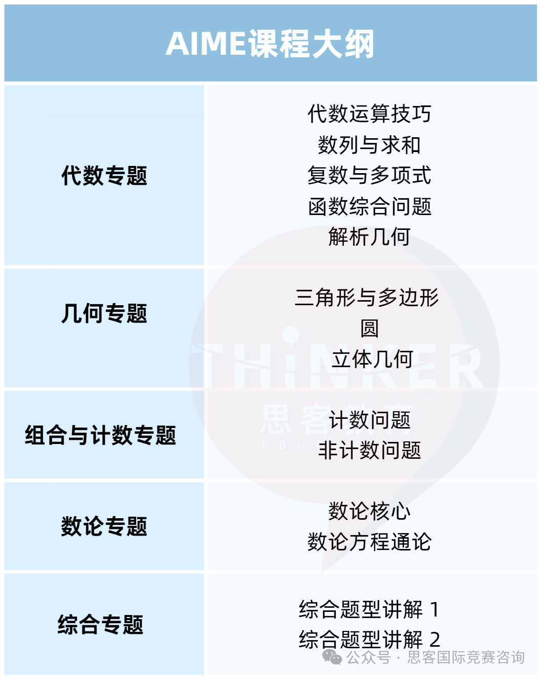 2025年AIME考试时间已出！为什么要参加AIME竞赛？附AIME培训课程安排~