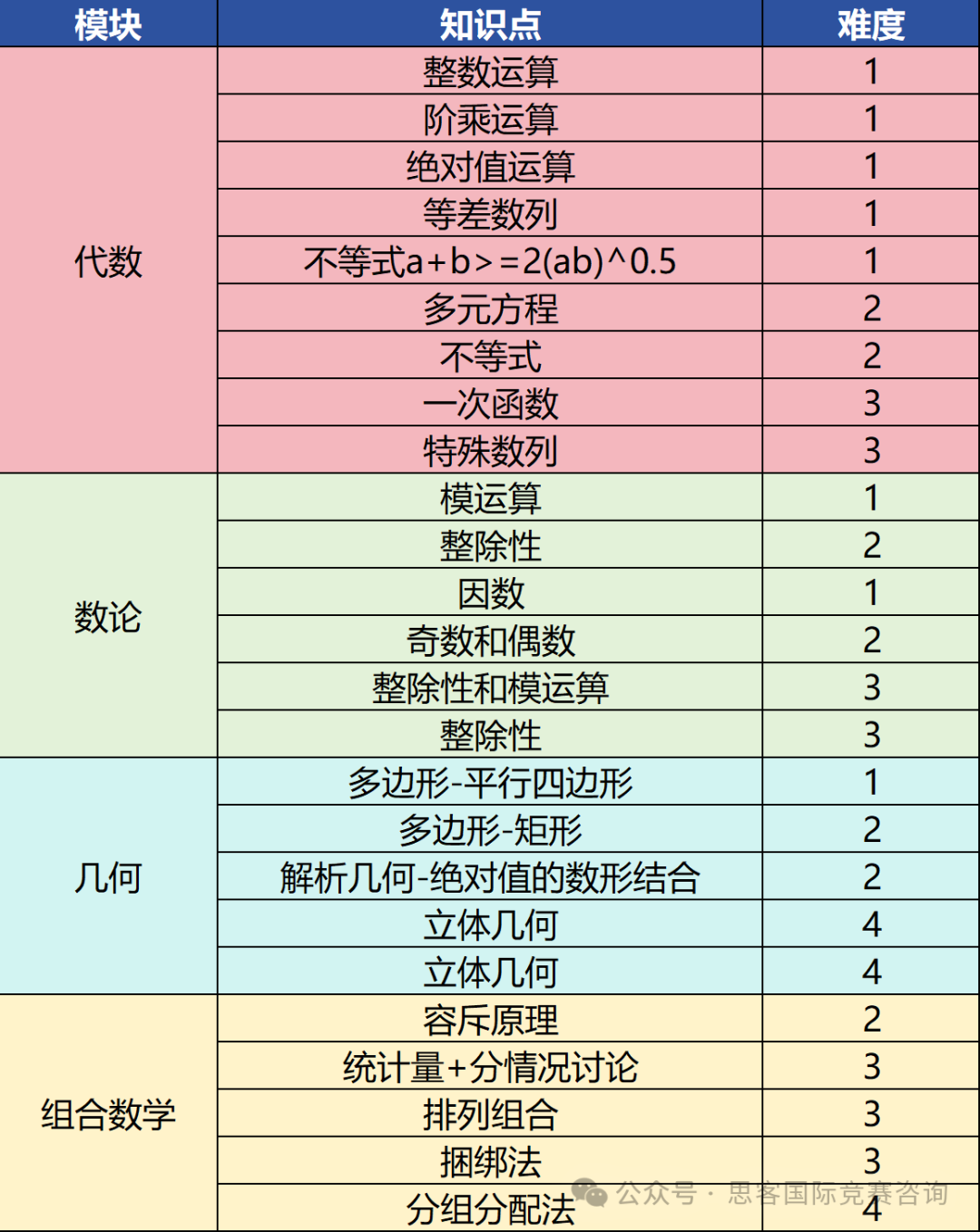 AMC10/12 B卷分数线预估！B卷考了哪些知识点？附AIME培训课程！