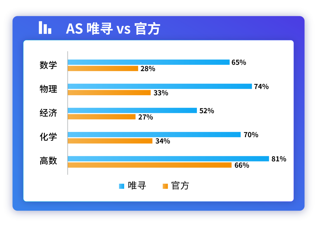 CAIE新规遭全网吐槽！大考分数线或再上涨，还能不能留条活路了？