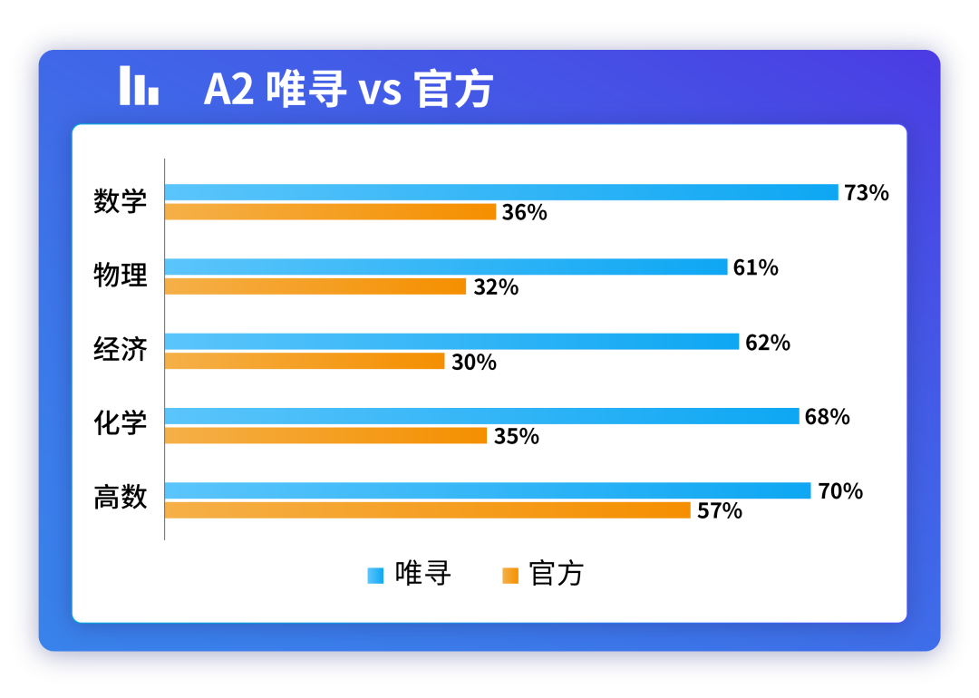 CAIE新规遭全网吐槽！大考分数线或再上涨，还能不能留条活路了？