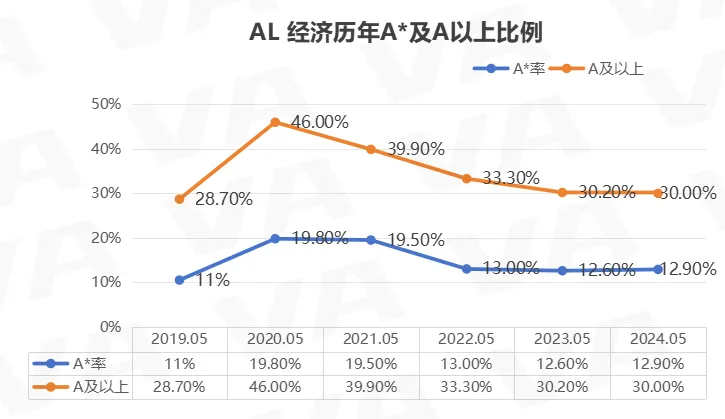 CAIE新规遭全网吐槽！大考分数线或再上涨，还能不能留条活路了？