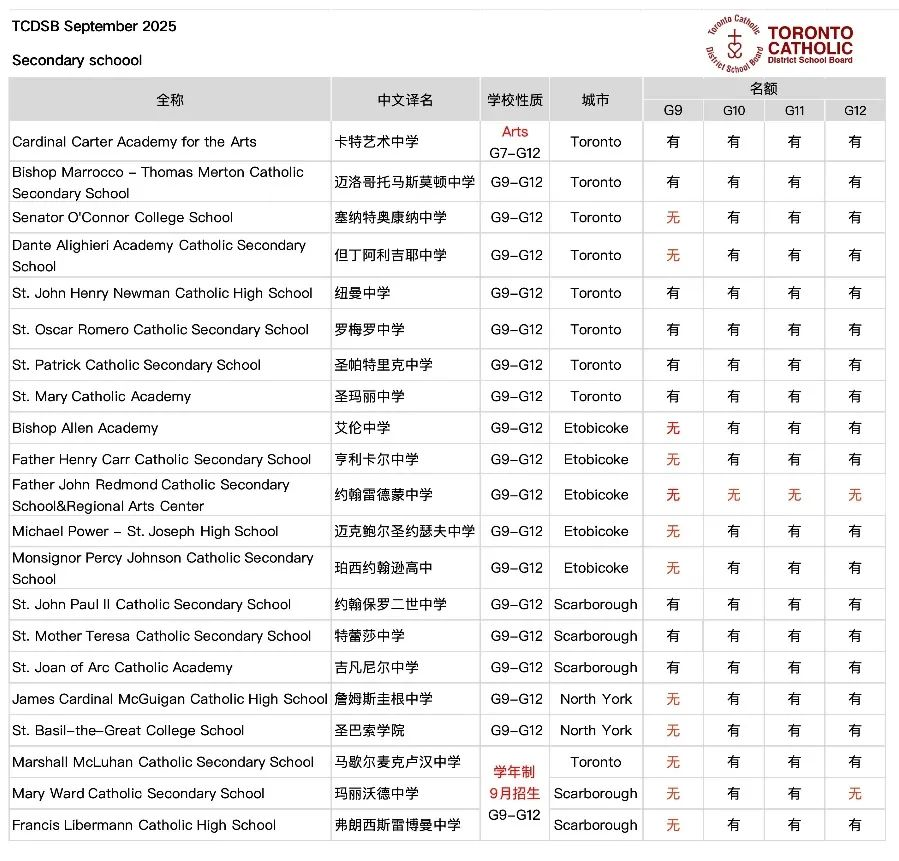 速来！多伦多天主教育局开放2025年秋季入学申请啦！