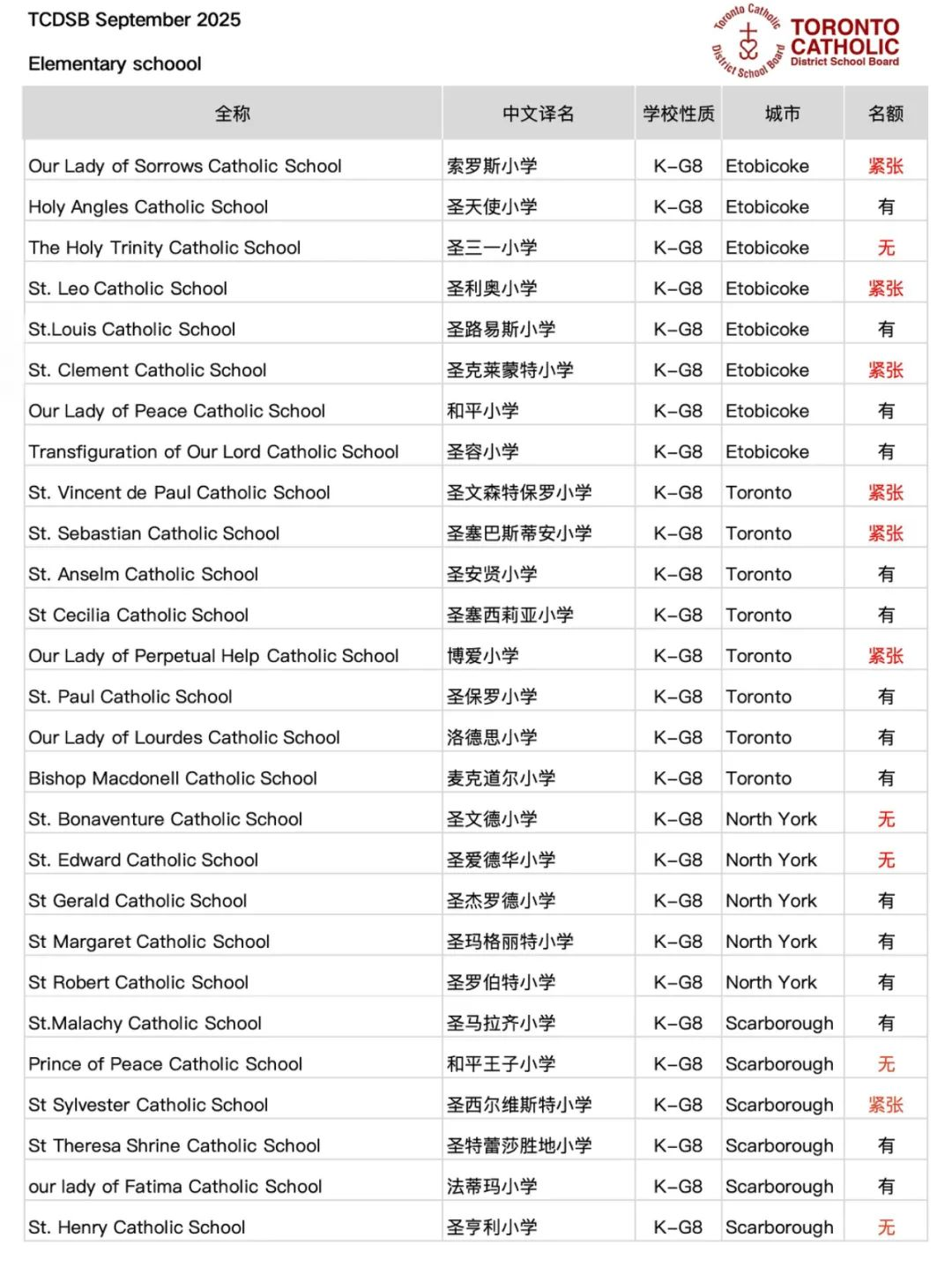速来！多伦多天主教育局开放2025年秋季入学申请啦！